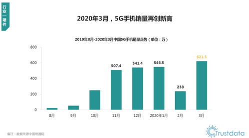 2020年Q1中國移動互聯(lián)網(wǎng)行業(yè)發(fā)展分析 OPPO領跑銷量，軟硬件一體成趨勢