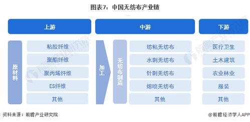 2023年中國無紡布行業(yè)全景圖譜 市場現(xiàn)狀、競爭格局與發(fā)展趨勢(shì)